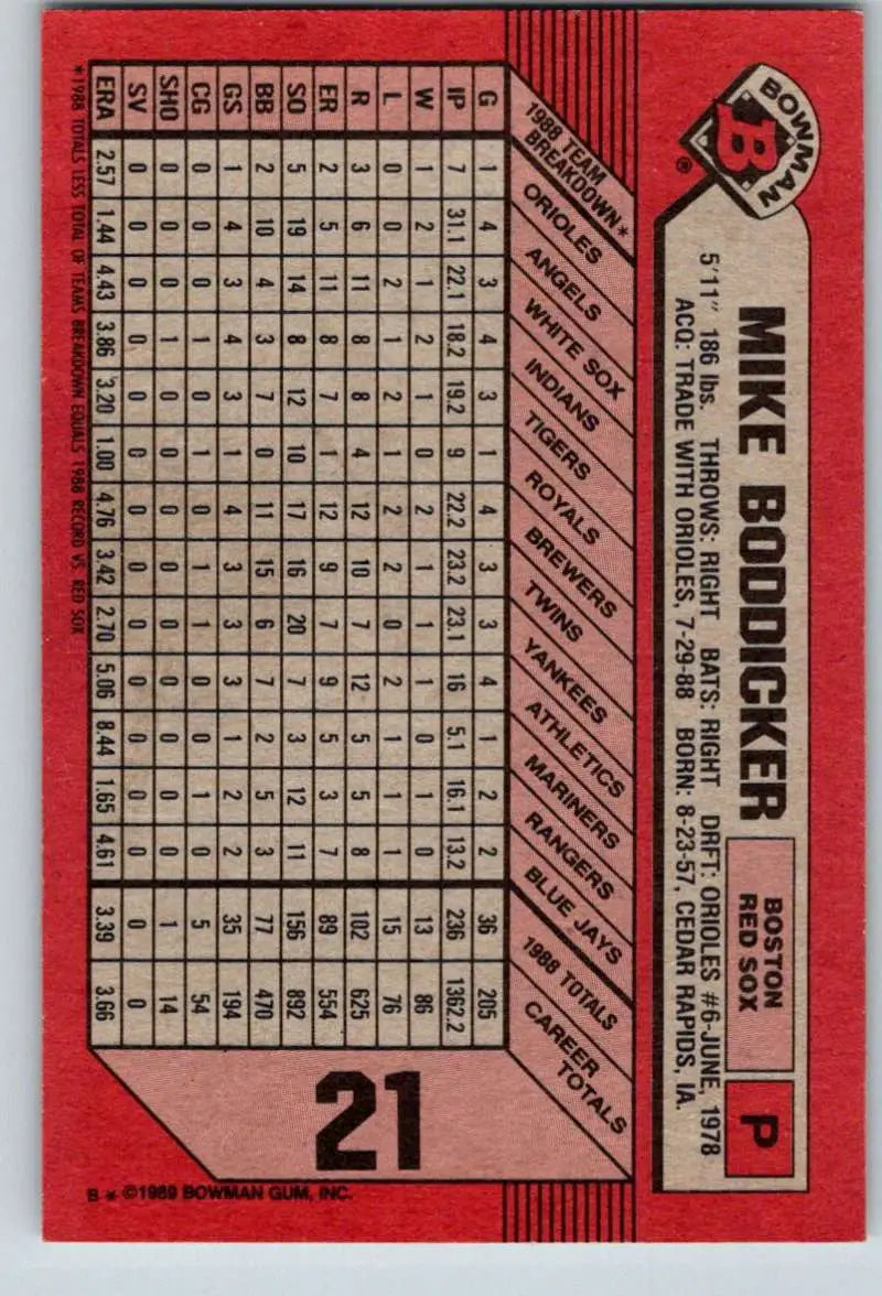 1989 Bowman #21 Mike Boddicker NM-MT Boston Red Sox Baseball Card - Baseball Card Single