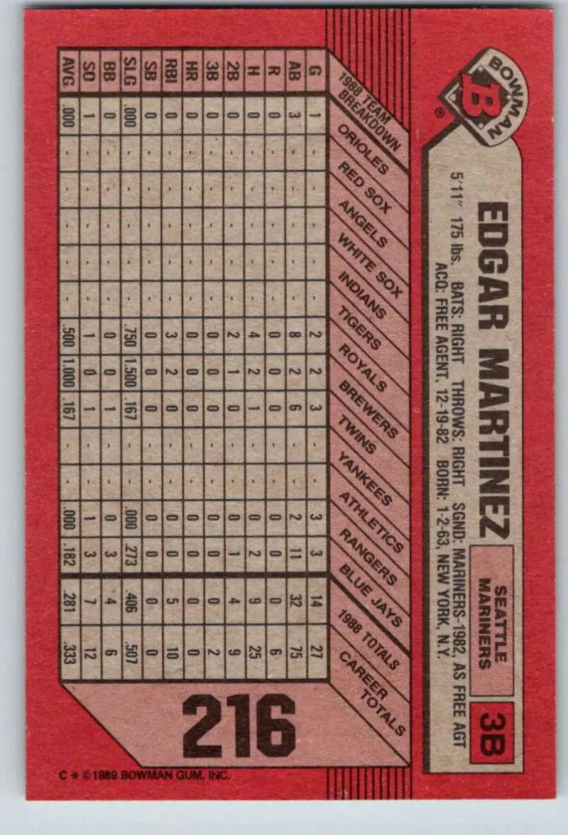 1989 Bowman #216 Edgar Martinez NM-MT Seattle Mariners Baseball Card - Baseball Card Single