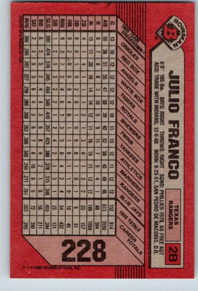 1989 Bowman #228 Julio Franco NM-MT Texas Rangers Baseball Card - Baseball Card Single