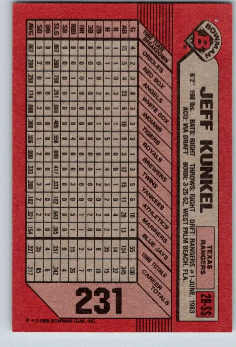 1989 Bowman #231 Jeff Kunkel NM-MT Texas Rangers Baseball Card - Baseball Card Single