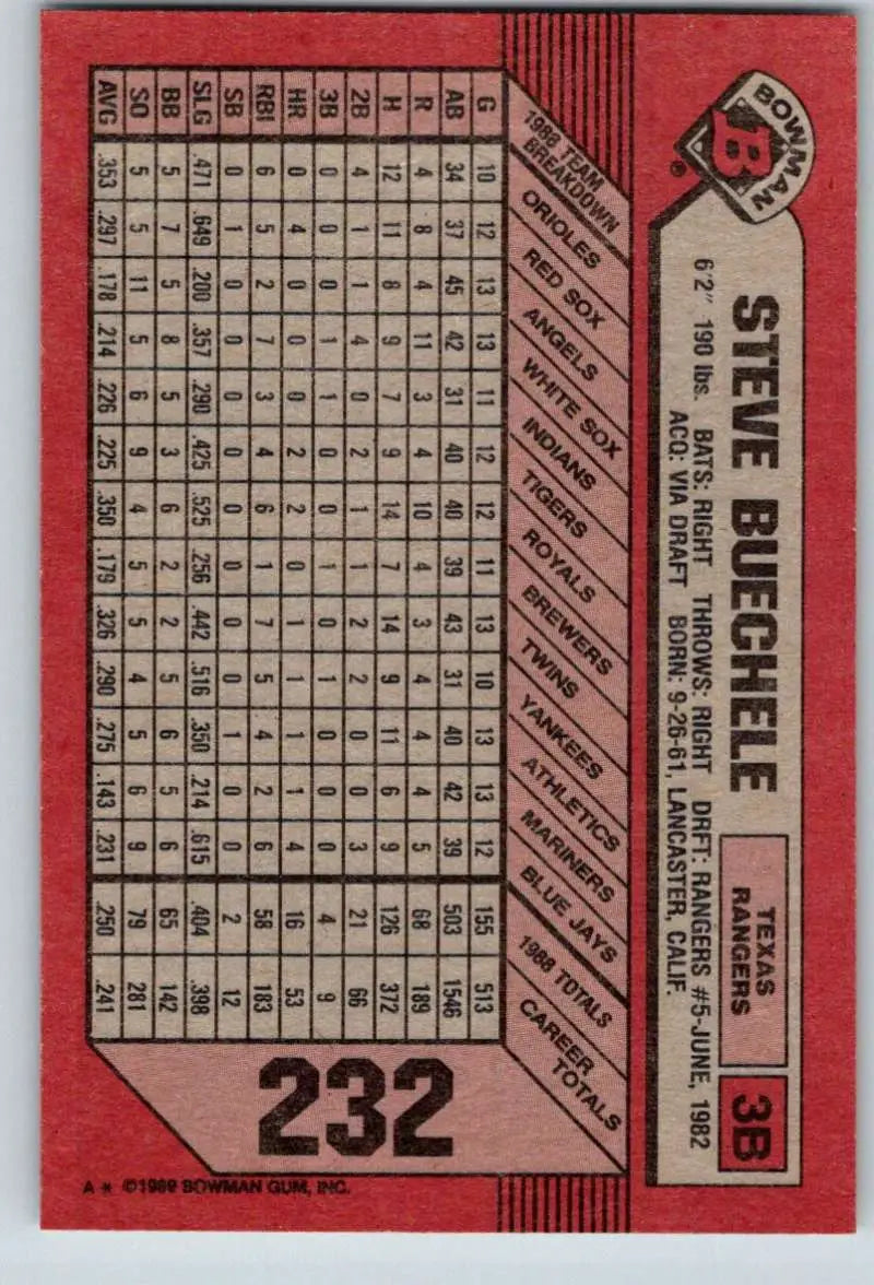 1989 Bowman #232 Steve Buechele NM-MT Texas Rangers Baseball Card - Baseball Card Single