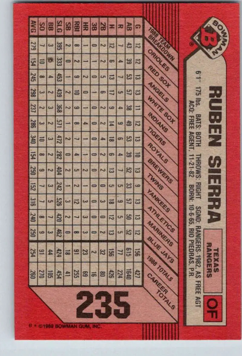 1989 Bowman #235 Ruben Sierra NM-MT Texas Rangers Baseball Card - Baseball Card Single