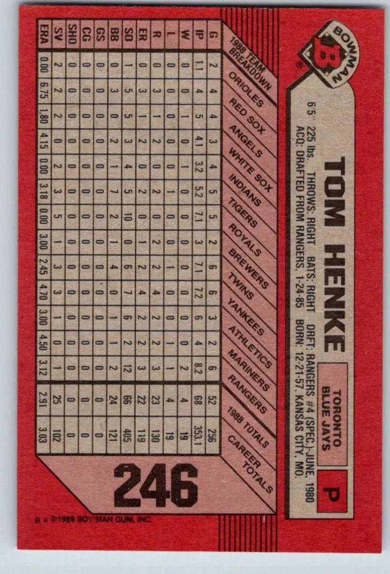 1989 Bowman #246 Tom Henke NM-MT Toronto Blue Jays Baseball Card