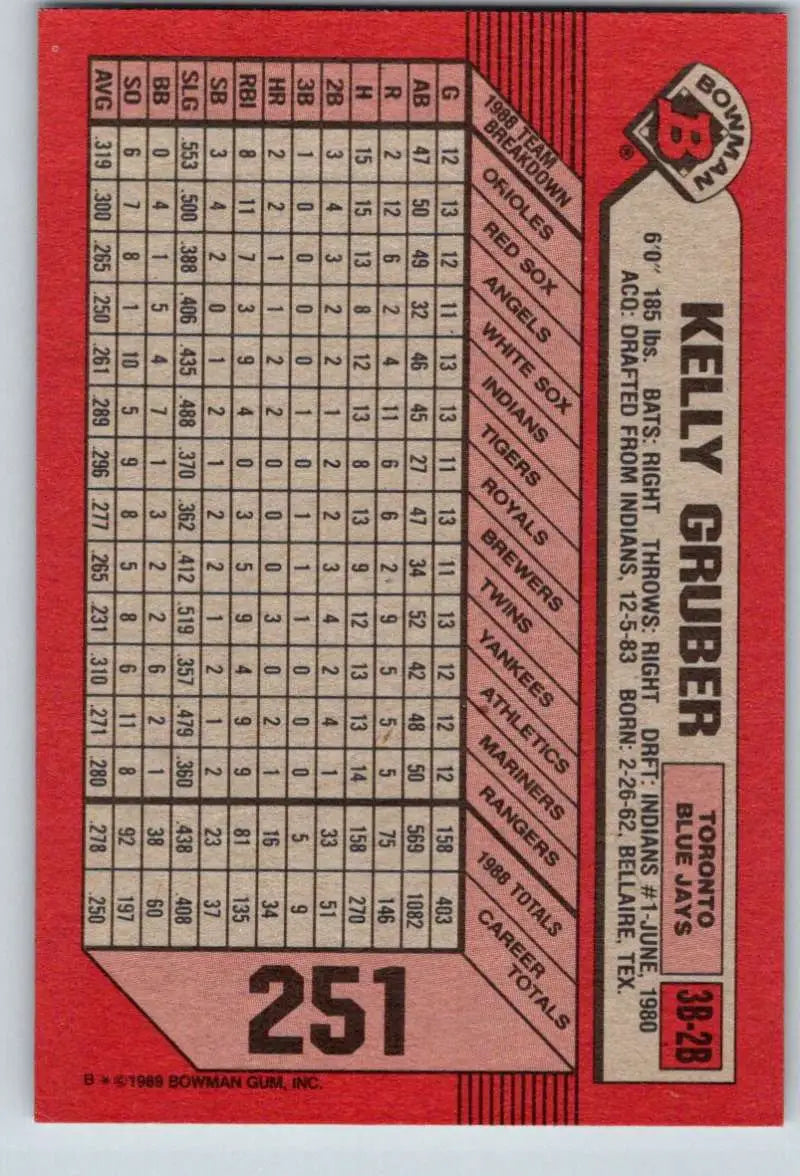 1989 Bowman #251 Kelly Gruber NM-MT Toronto Blue Jays Baseball Card - Baseball Card Single