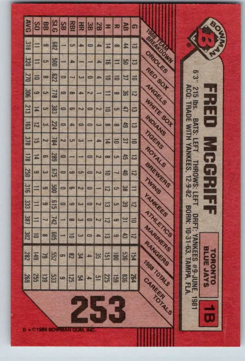 1989 Bowman #253 Fred McGriff NM-MT Toronto Blue Jays Baseball Card - Baseball Card Single