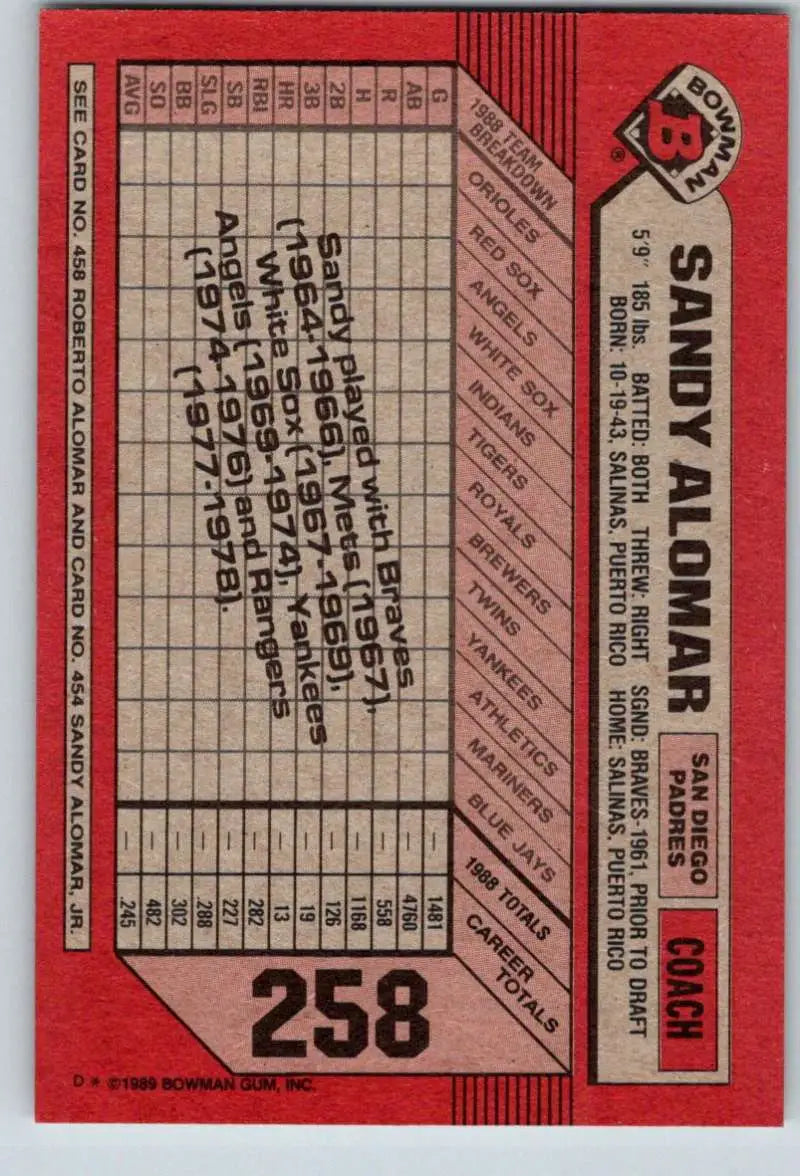1989 Bowman #258 Sandy Alomar Sr./Sandy Alomar Jr./Roberto Alomar NM-MT San Diego Padres Baseball Card - Baseball Card