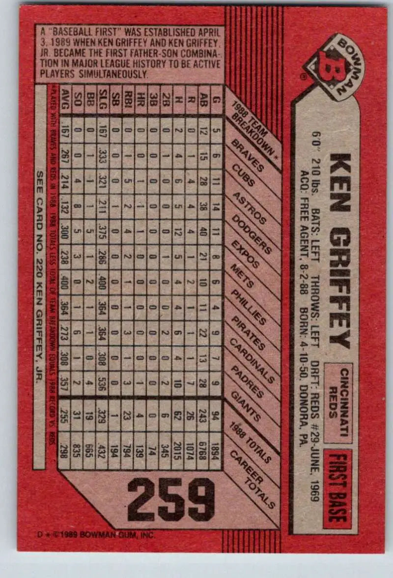1989 Bowman #259 Ken Griffey Sr./Ken Griffey Jr. NM-MT Seattle Mariners/Cincinnati Reds Baseball Card - Baseball Card