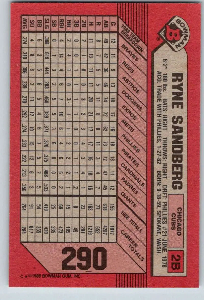 1989 Bowman #290 Ryne Sandberg NM-MT Chicago Cubs Baseball Card - Baseball Card Single