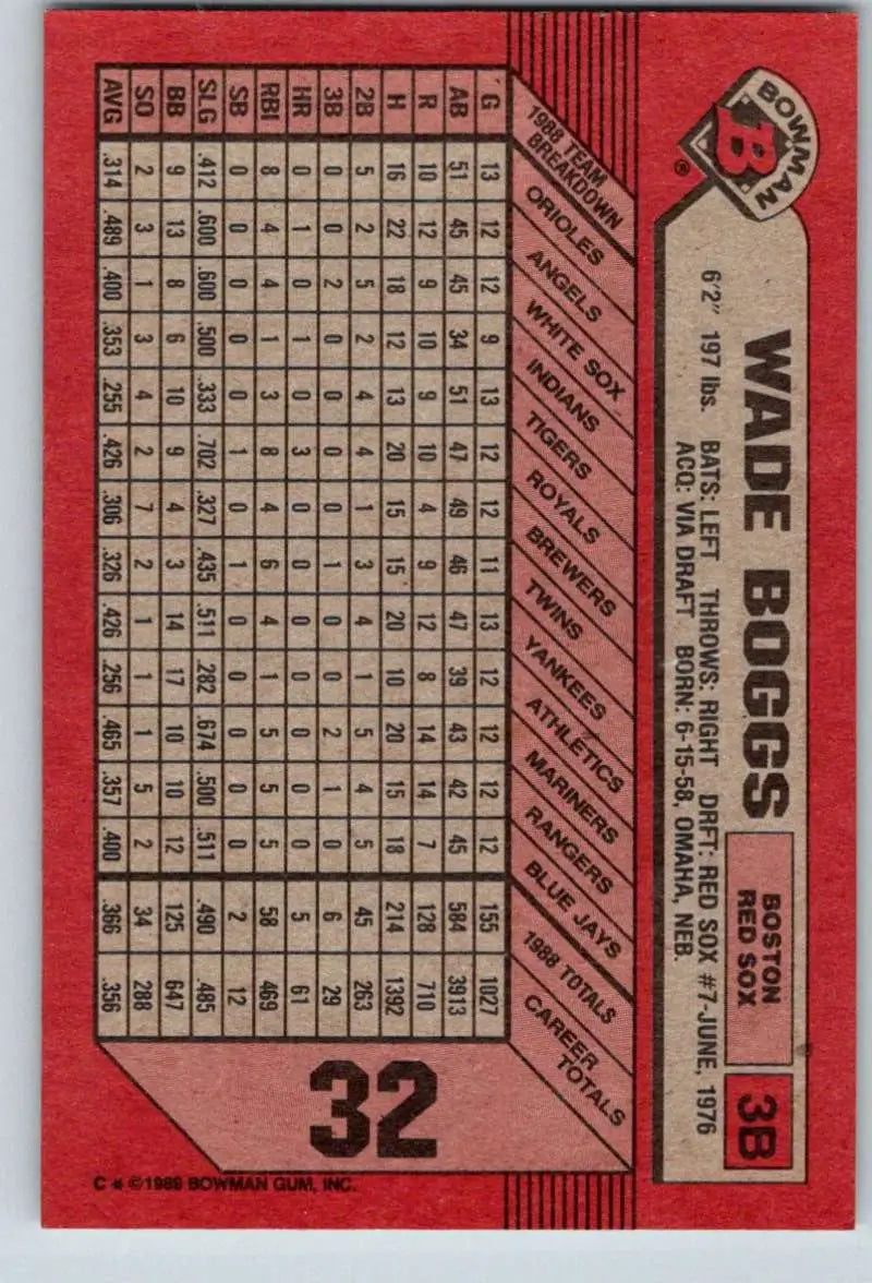 1989 Bowman #32 Wade Boggs NM-MT Boston Red Sox Baseball Card - Baseball Card Single