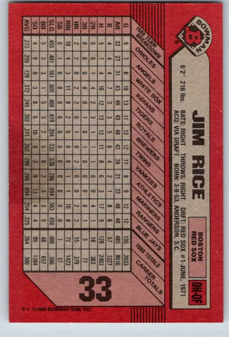 1989 Bowman #33 Jim Rice NM-MT Boston Red Sox Baseball Card - Baseball Card Single