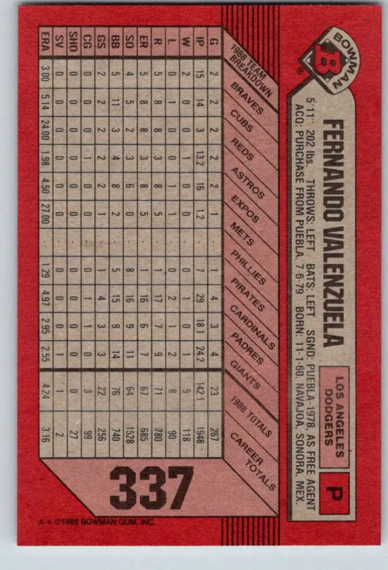 1989 Bowman #337 Fernando Valenzuela NM-MT Los Angeles Dodgers Baseball Card - Baseball Card Single