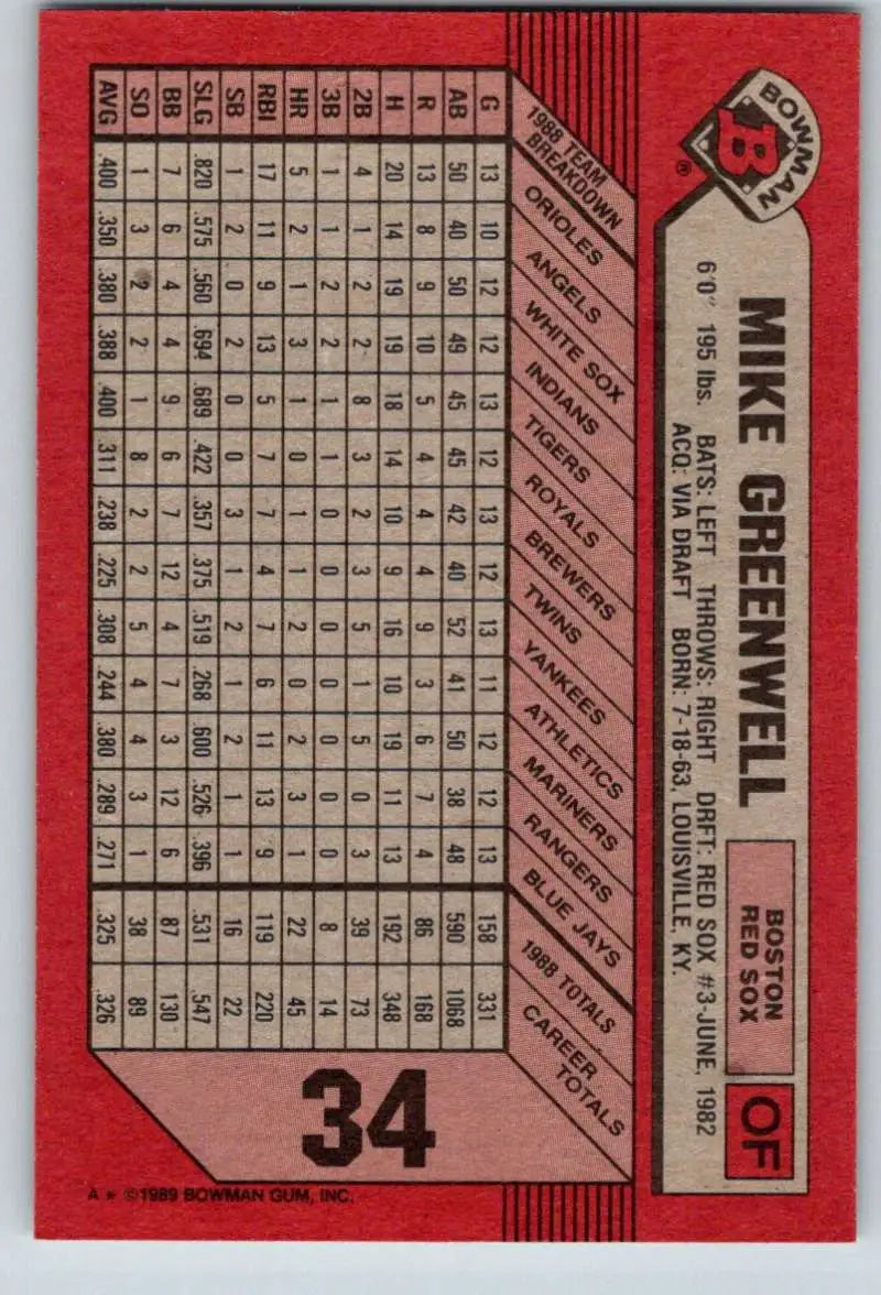 1989 Bowman #34 Mike Greenwell NM-MT Boston Red Sox Baseball Card - Baseball Card Single