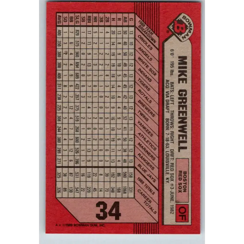 1989 Bowman #34 Mike Greenwell NM-MT Boston Red Sox Baseball Card - Baseball Card Single