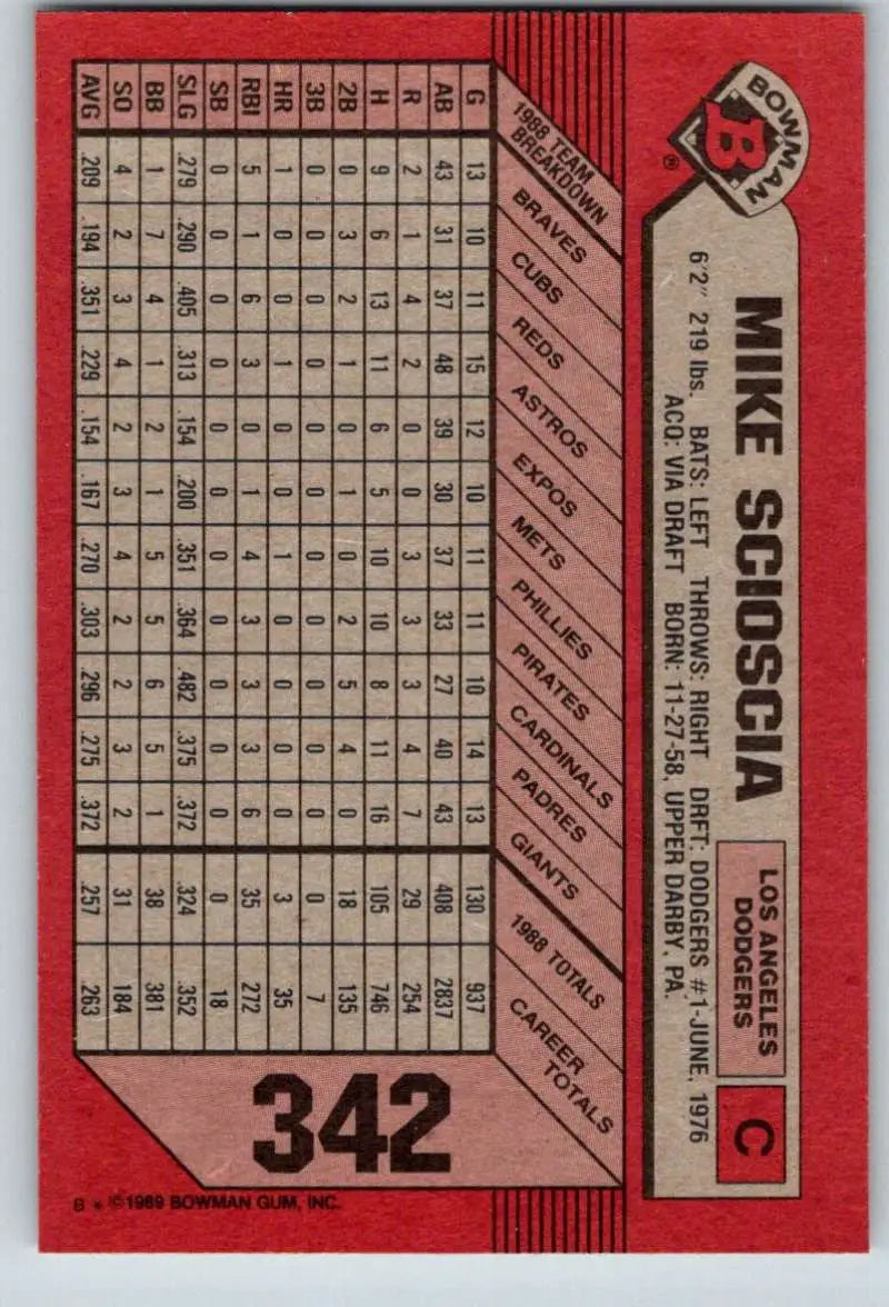 1989 Bowman #342 Mike Scioscia NM-MT Los Angeles Dodgers Baseball Card - Baseball Card Single