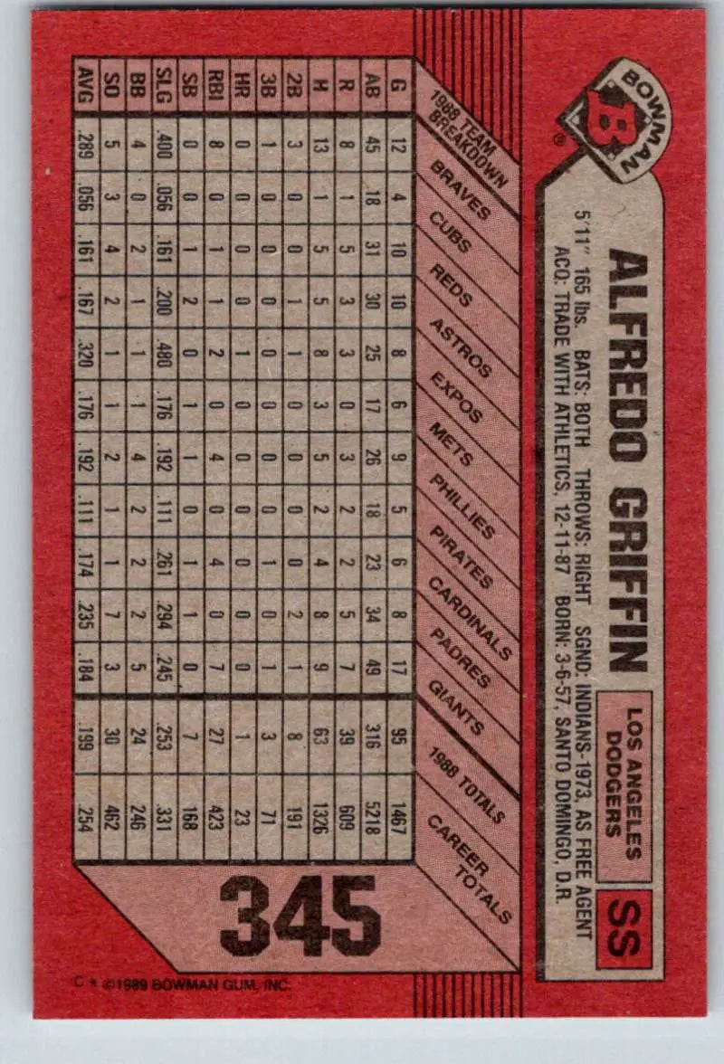 1989 Bowman #345 Alfredo Griffin NM-MT Los Angeles Dodgers Baseball Card - Baseball Card Single