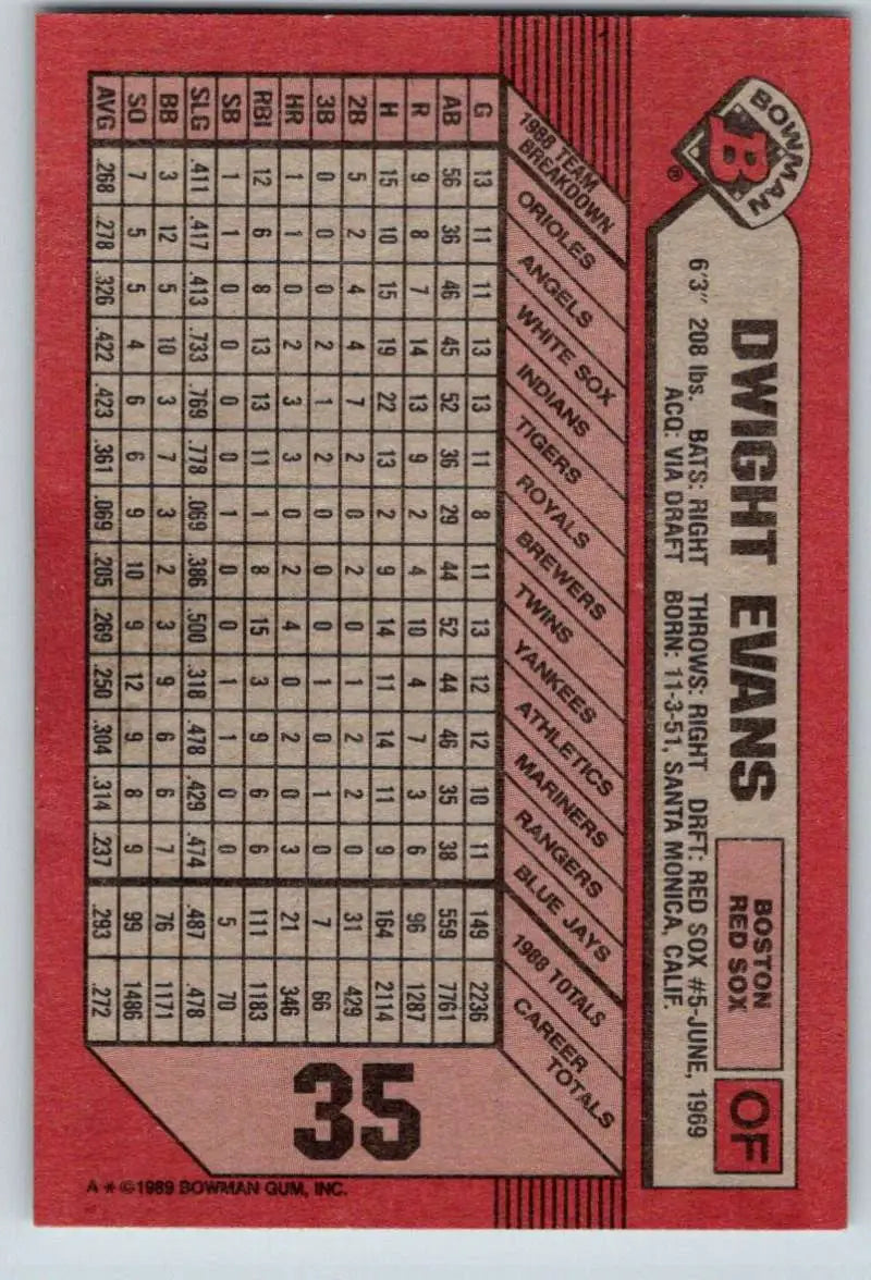 1989 Bowman #35 Dwight Evans NM-MT Boston Red Sox Baseball Card - Baseball Card Single