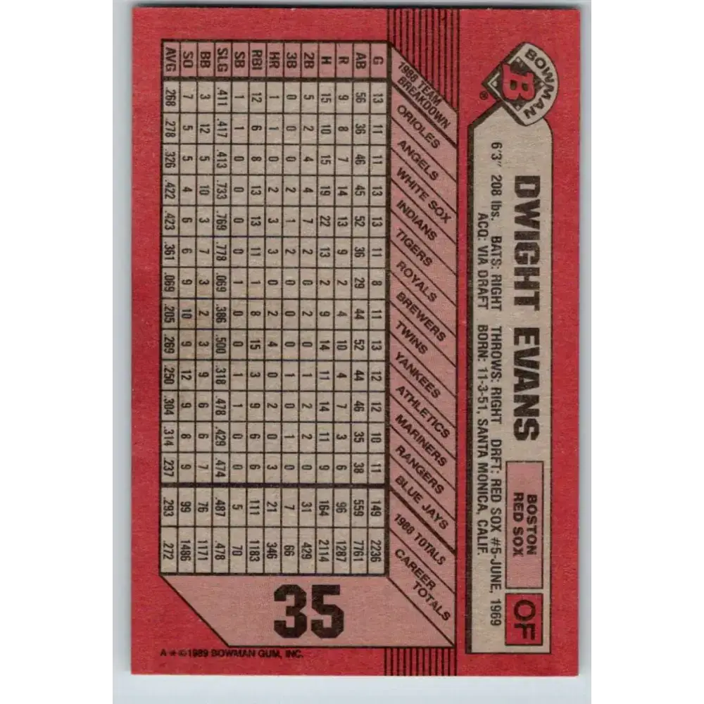 1989 Bowman #35 Dwight Evans NM-MT Boston Red Sox Baseball Card - Baseball Card Single