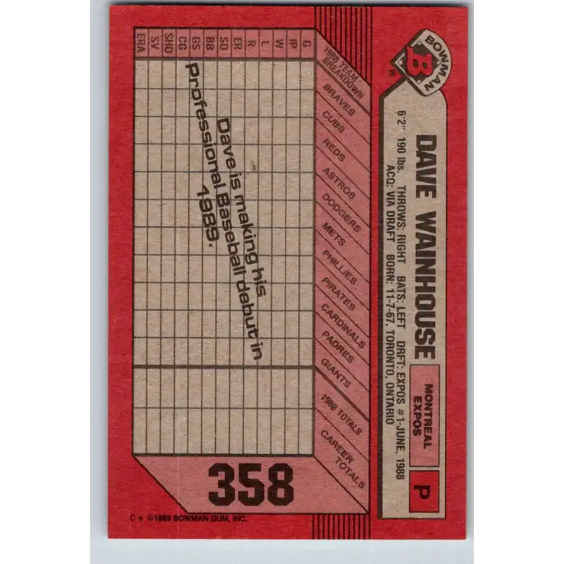 1989 Bowman #358 Dave Wainhouse NM-MT RC Rookie Montreal Expos Baseball Card - Baseball Card Single
