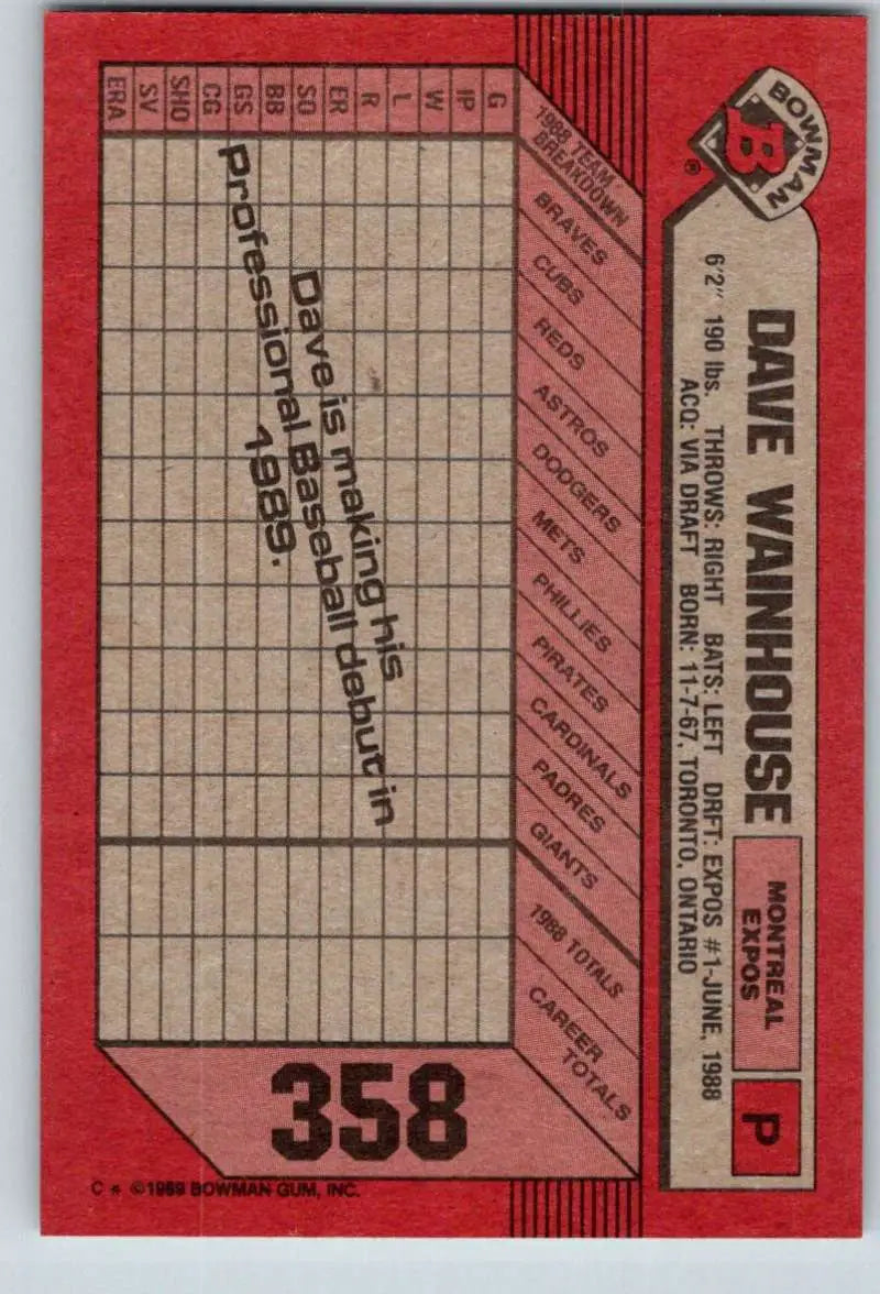 1989 Bowman #358 Dave Wainhouse NM-MT RC Rookie Montreal Expos Baseball Card - Baseball Card Single