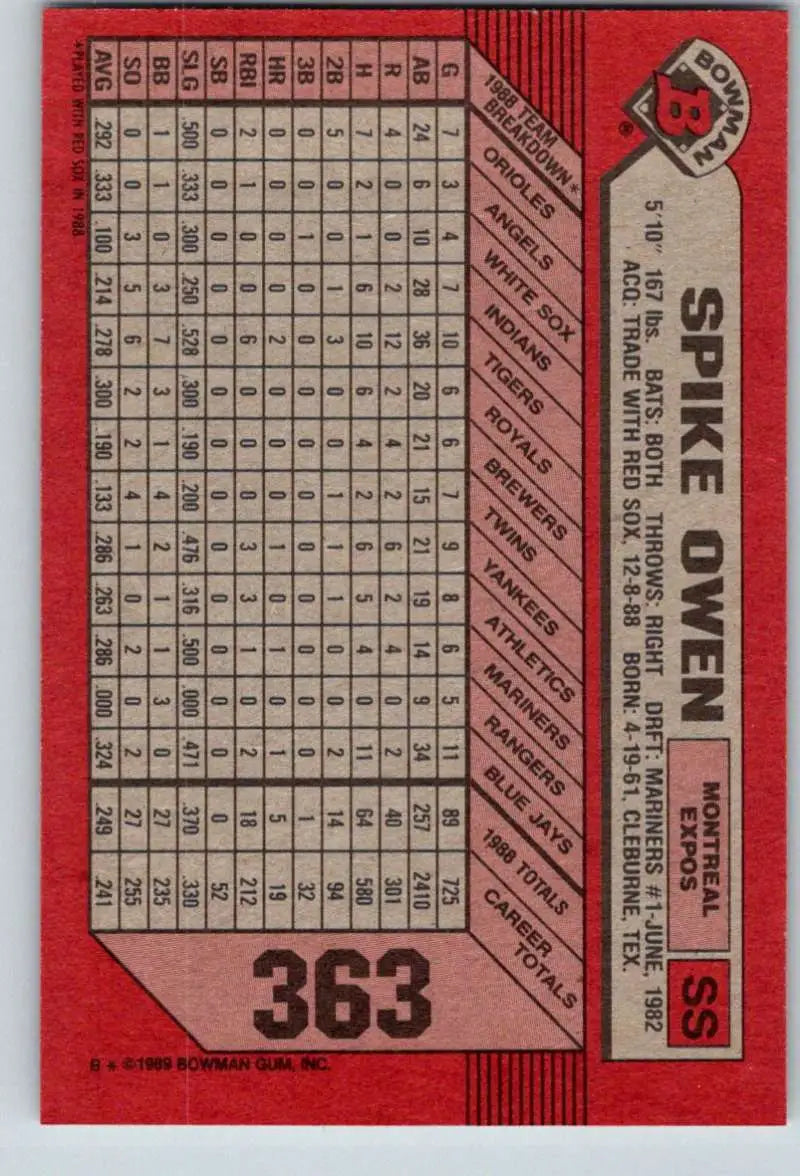 1989 Bowman #363 Spike Owen NM-MT Montreal Expos Baseball Card - Baseball Card Single