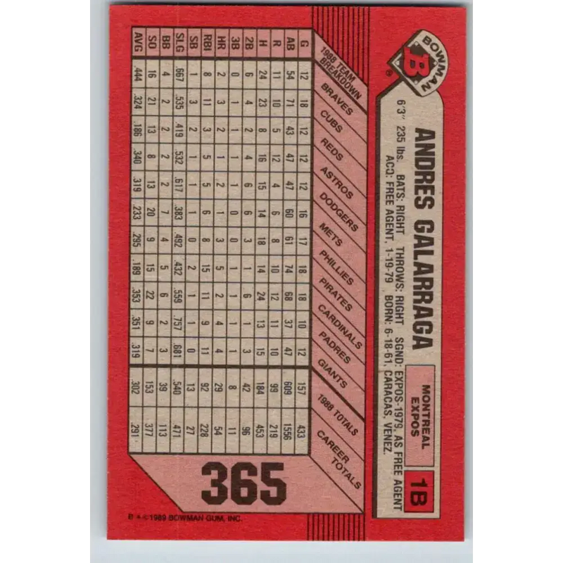 1989 Bowman #365 Andres Galarraga NM-MT Montreal Expos Baseball Card - Baseball Card Single