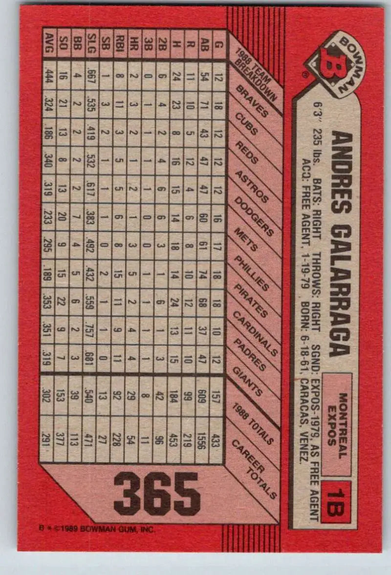 1989 Bowman #365 Andres Galarraga NM-MT Montreal Expos Baseball Card - Baseball Card Single