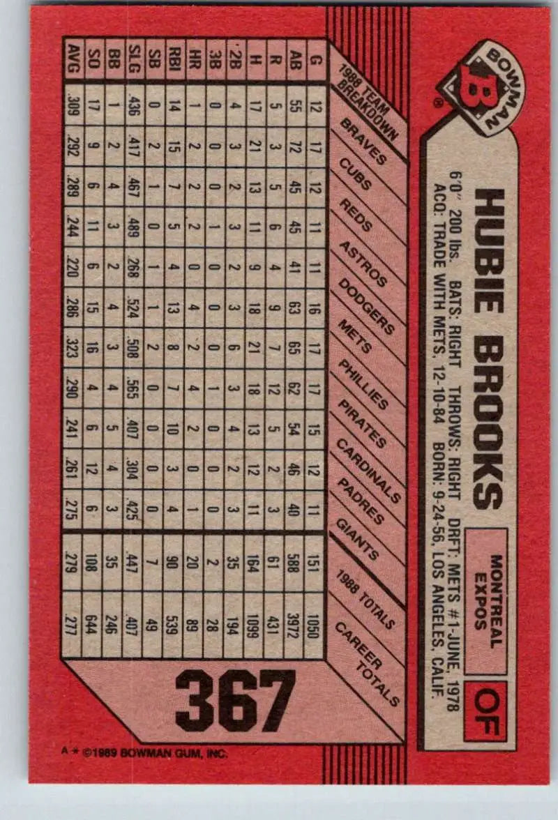 1989 Bowman #367 Hubie Brooks NM-MT Montreal Expos Baseball Card - Baseball Card Single