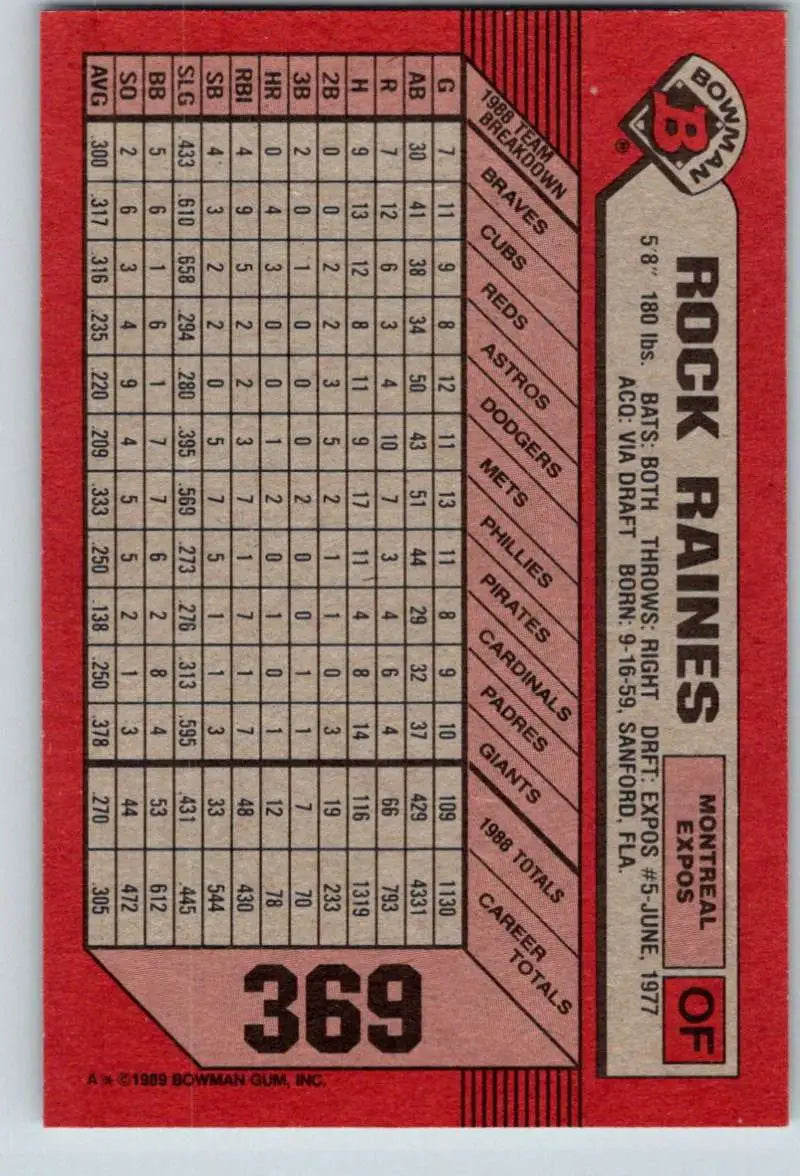 1989 Bowman #369 Tim Raines NM-MT Montreal Expos Baseball Card - Baseball Card Single