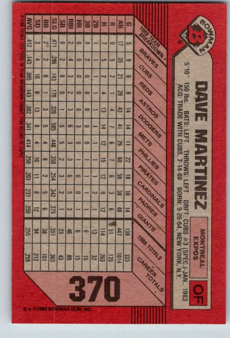 1989 Bowman #370 Dave Martinez NM-MT Montreal Expos Baseball Card - Baseball Card Single