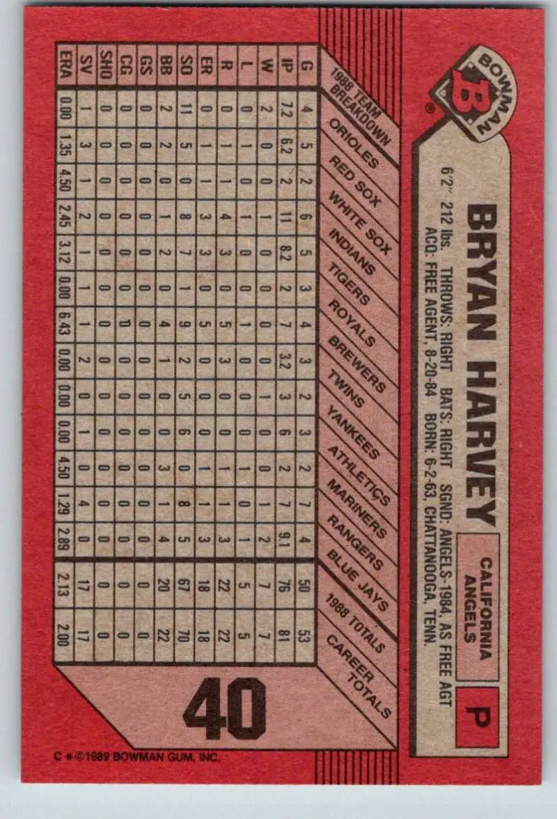 1989 Bowman #40 Bryan Harvey NM-MT RC Rookie California Angels Baseball Card - Baseball Card Single