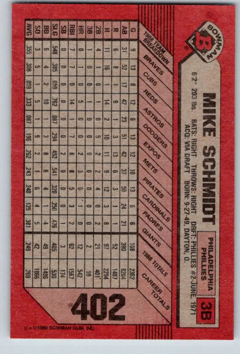 1989 Bowman #402 Mike Schmidt NM-MT Philadelphia Phillies Baseball Card - Baseball Card Single