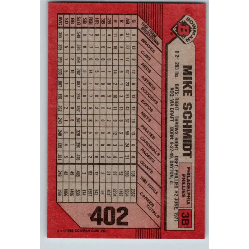 1989 Bowman #402 Mike Schmidt NM-MT Philadelphia Phillies Baseball Card - Baseball Card Single