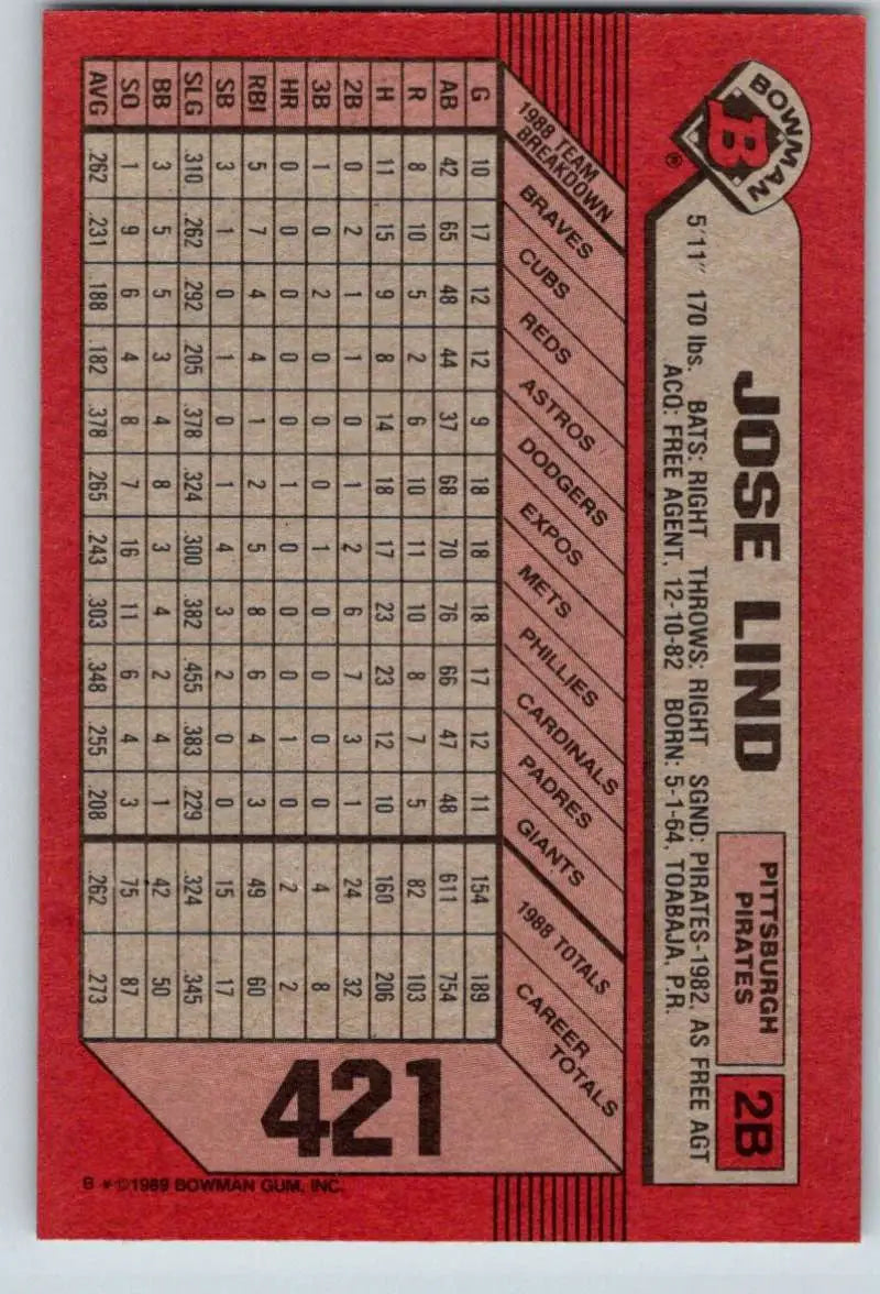 1989 Bowman #421 Jose Lind NM-MT Pittsburgh Pirates Baseball Card - Baseball Card Single