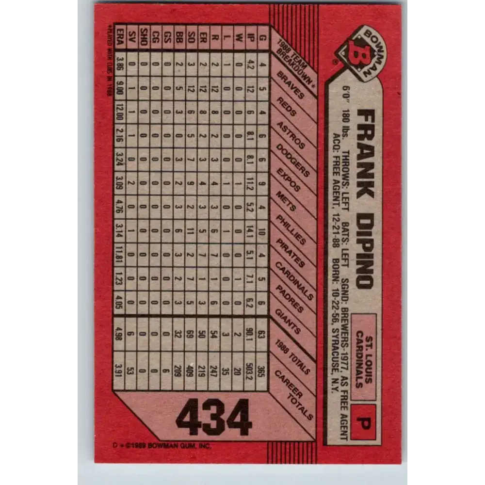 1989 Bowman #434 Frank DiPino NM-MT St. Louis Cardinals Baseball Card