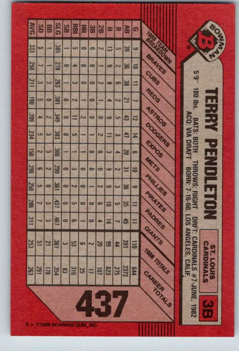 1989 Bowman #437 Terry Pendleton NM-MT St. Louis Cardinals Baseball Card - Baseball Card Single