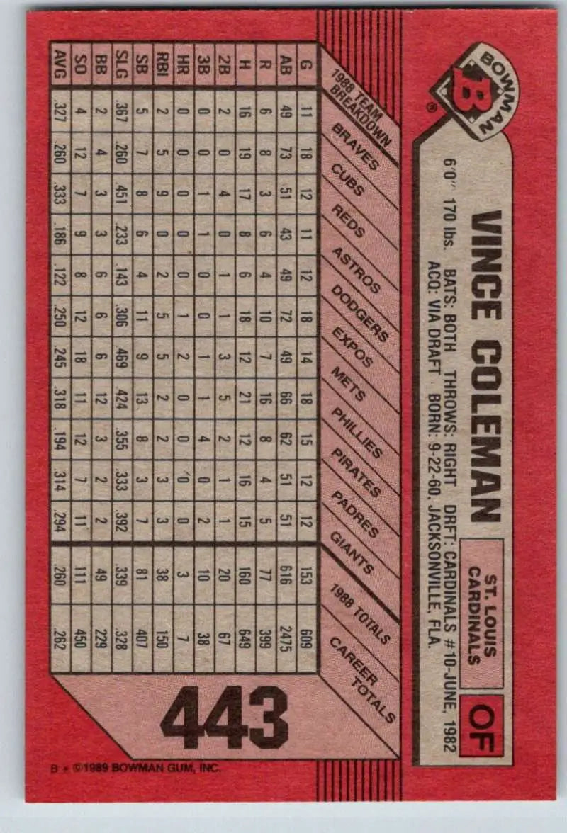 1989 Bowman #443 Vince Coleman NM-MT St. Louis Cardinals Baseball Card - Baseball Card Single