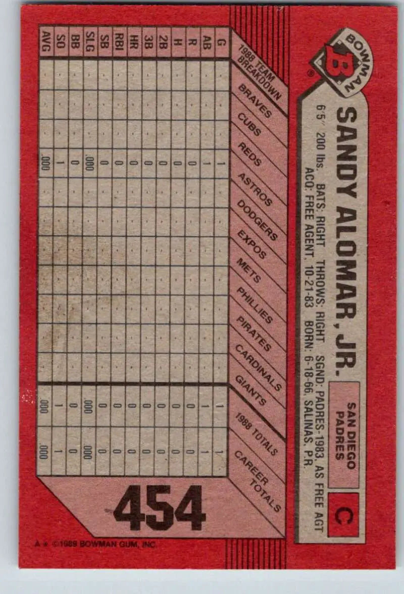 1989 Bowman #454 Sandy Alomar Jr. NM-MT RC Rookie San Diego Padres Baseball Card - Baseball Card Single