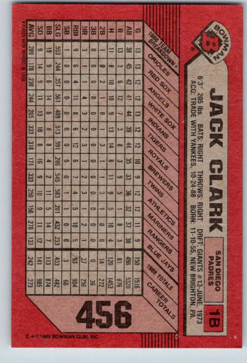 1989 Bowman #456 Jack Clark NM-MT San Diego Padres Baseball Card - Baseball Card Single