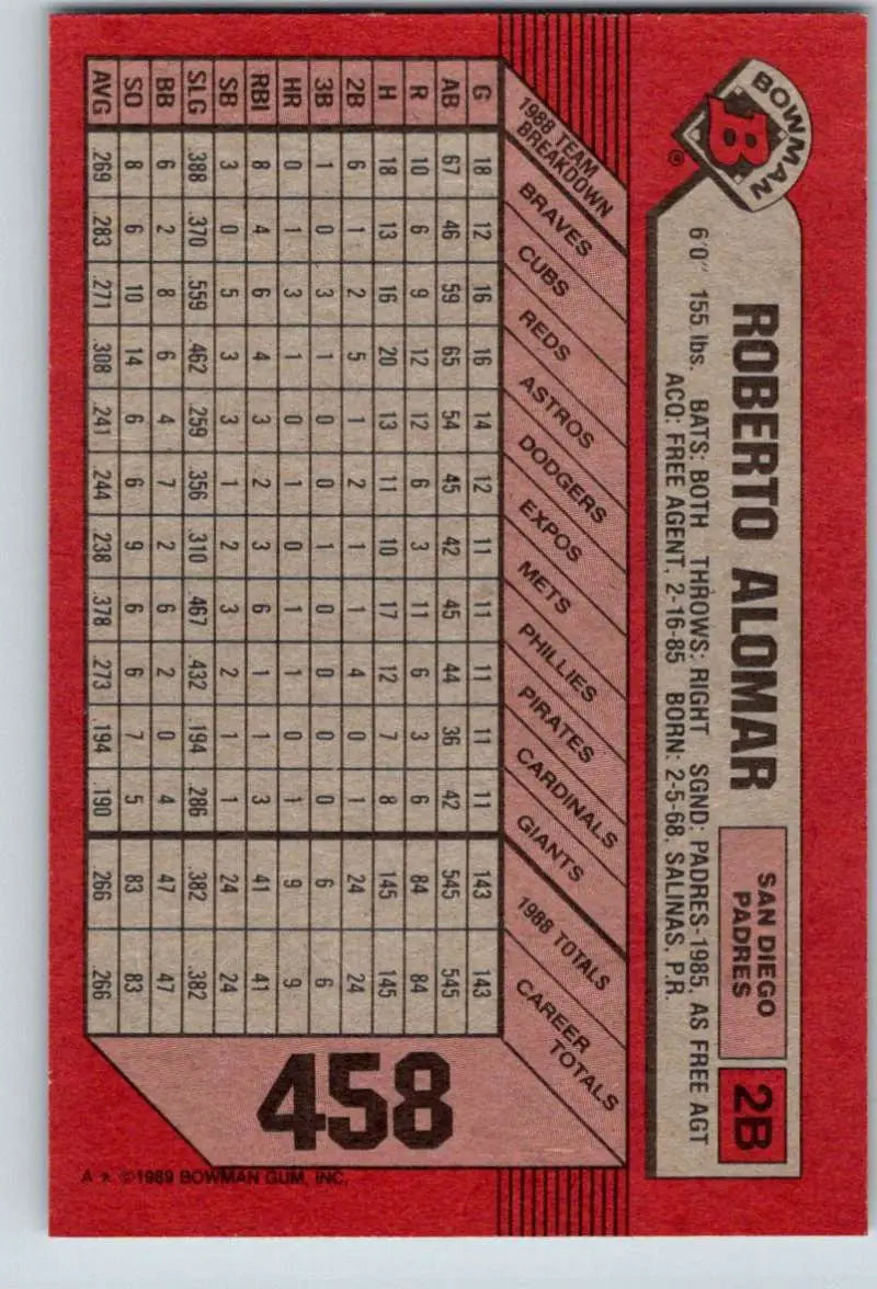 1989 Bowman #458 Roberto Alomar NM-MT San Diego Padres Baseball Card - Baseball Card Single
