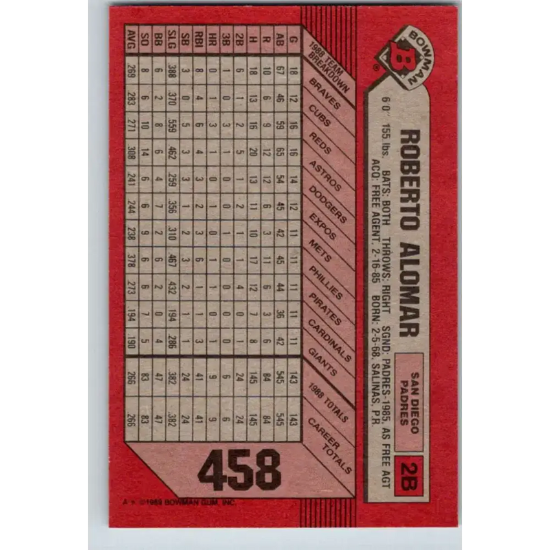 1989 Bowman #458 Roberto Alomar NM-MT San Diego Padres Baseball Card - Baseball Card Single