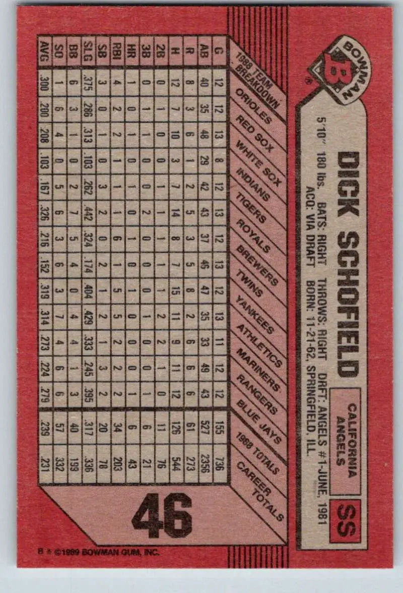 1989 Bowman #46 Dick Schofield NM-MT California Angels Baseball Card - Baseball Card Single