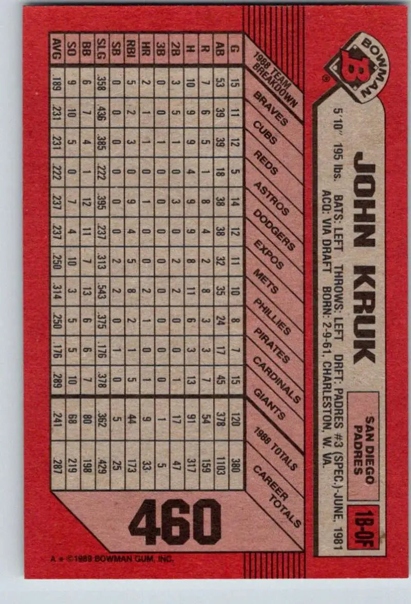 1989 Bowman #460 John Kruk NM-MT San Diego Padres Baseball Card - Baseball Card Single