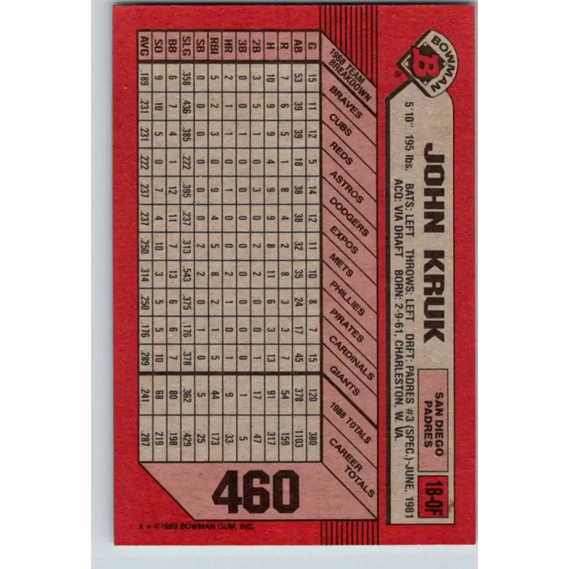 1989 Bowman #460 John Kruk NM-MT San Diego Padres Baseball Card - Baseball Card Single