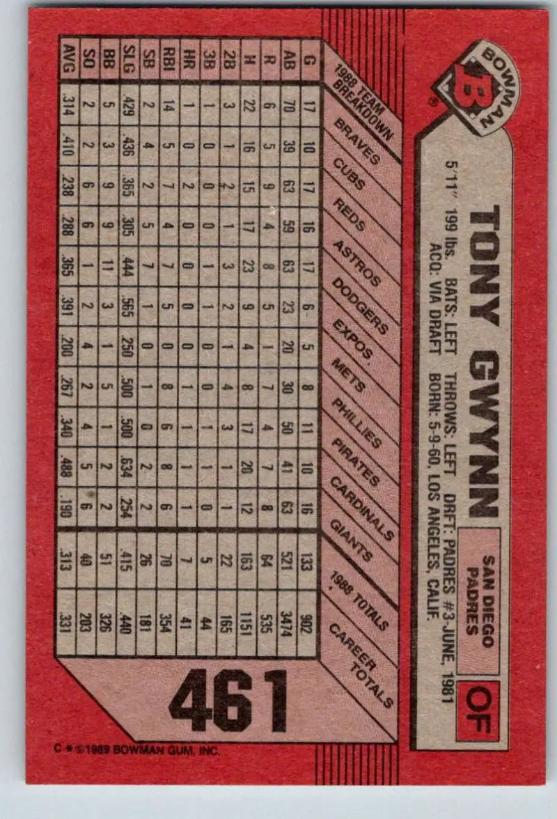 1989 Bowman #461 Tony Gwynn NM-MT San Diego Padres Baseball Card - Baseball Card Single