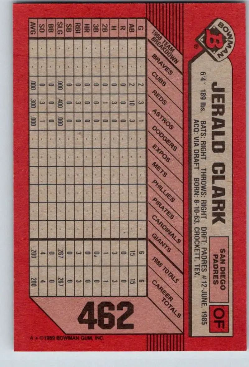 1989 Bowman #462 Jerald Clark NM-MT RC Rookie San Diego Padres Baseball Card - Baseball Card Single