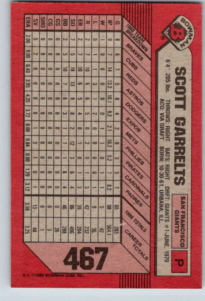 1989 Bowman #467 Scott Garrelts NM-MT San Francisco Giants Baseball Card - Baseball Card Single