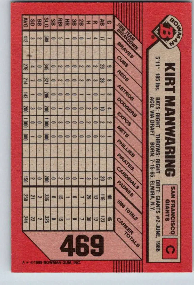 1989 Bowman #469 Kirt Manwaring NM-MT San Francisco Giants Baseball Card - Baseball Card Single