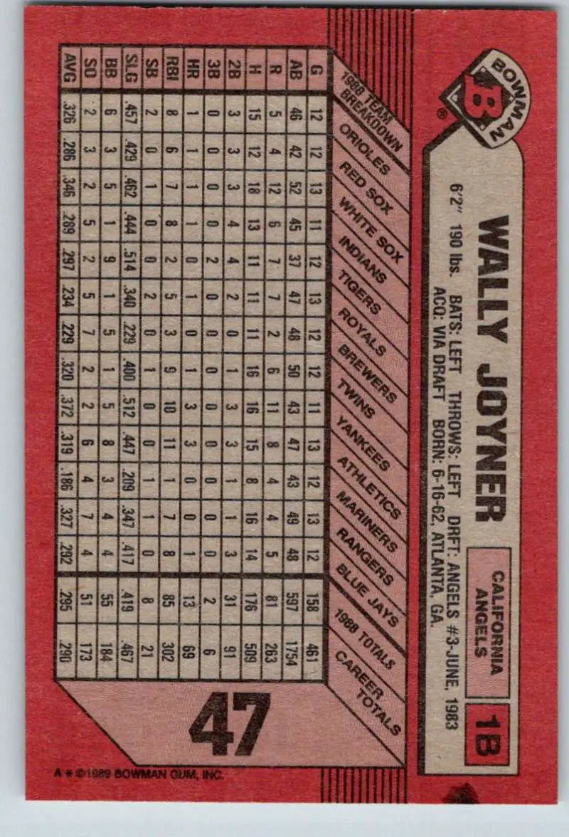 1989 Bowman #47 Wally Joyner NM-MT California Angels Baseball Card - Baseball Card Single