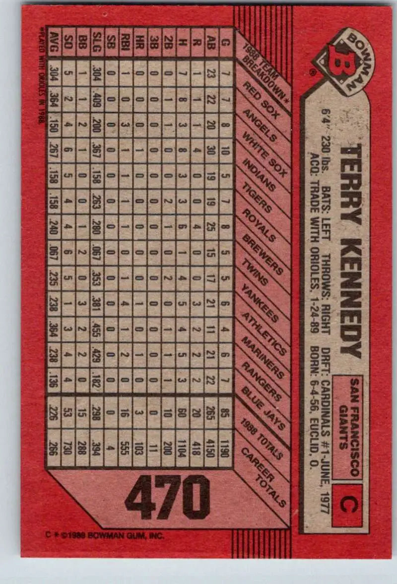 1989 Bowman #470 Terry Kennedy NM-MT San Francisco Giants Baseball Card - Baseball Card Single