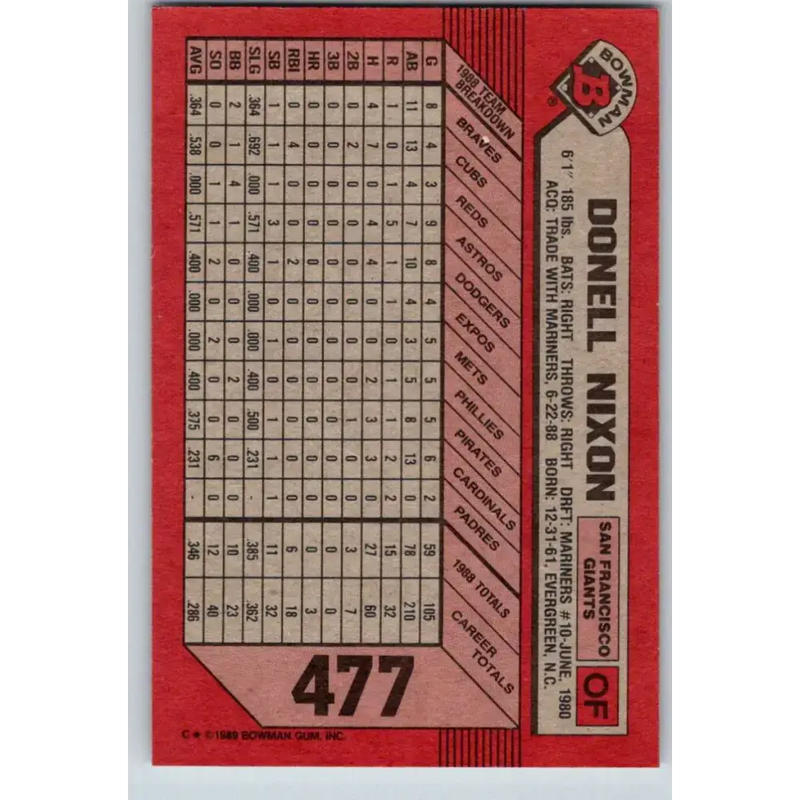 1989 Bowman #477 Donell Nixon NM-MT San Francisco Giants Baseball Card - Baseball Card Single